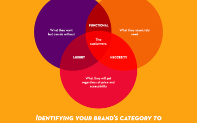 Identifying your brand category to help brand story & marketing